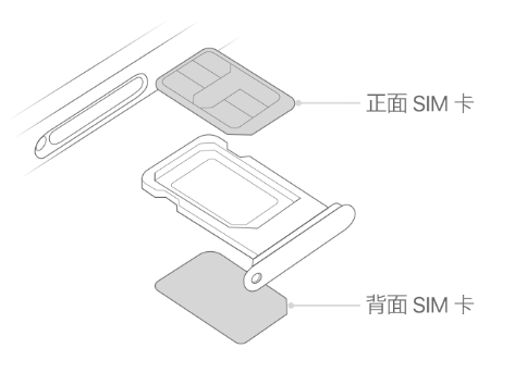 石壁镇苹果15维修分享iPhone15出现'无SIM卡'怎么办 