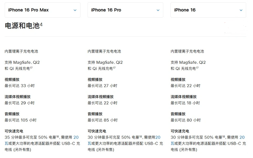 石壁镇苹果手机维修分享 iPhone 16 目前实测充电峰值功率不超过 39W 